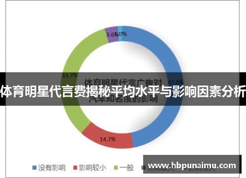 体育明星代言费揭秘平均水平与影响因素分析